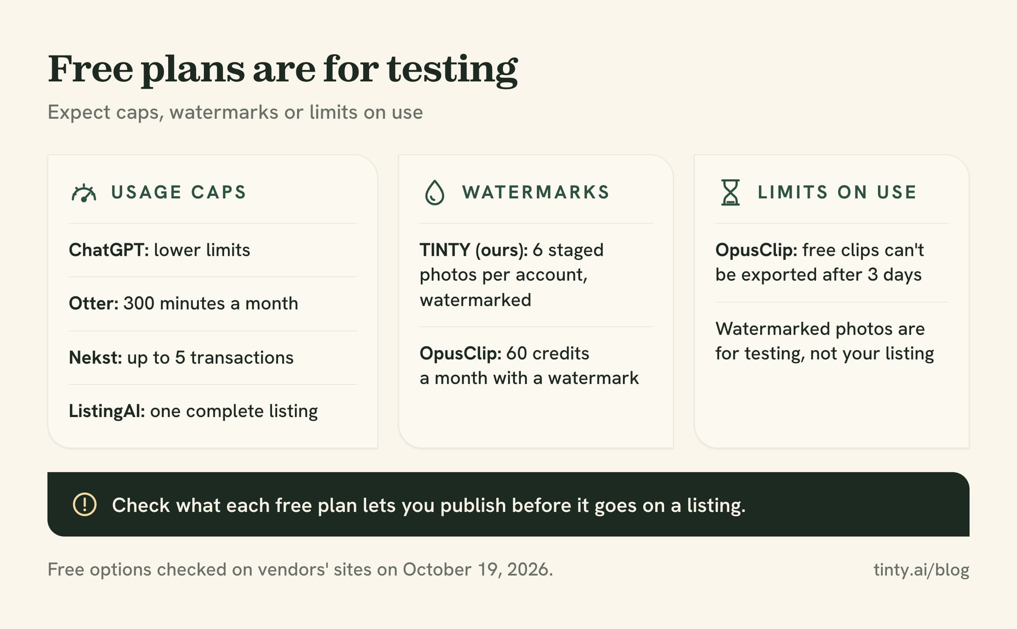 Free AI tools for realtors and their limits: usage caps on ChatGPT, Otter, Nekst and ListingAI, watermarks on TINTY and OpusClip