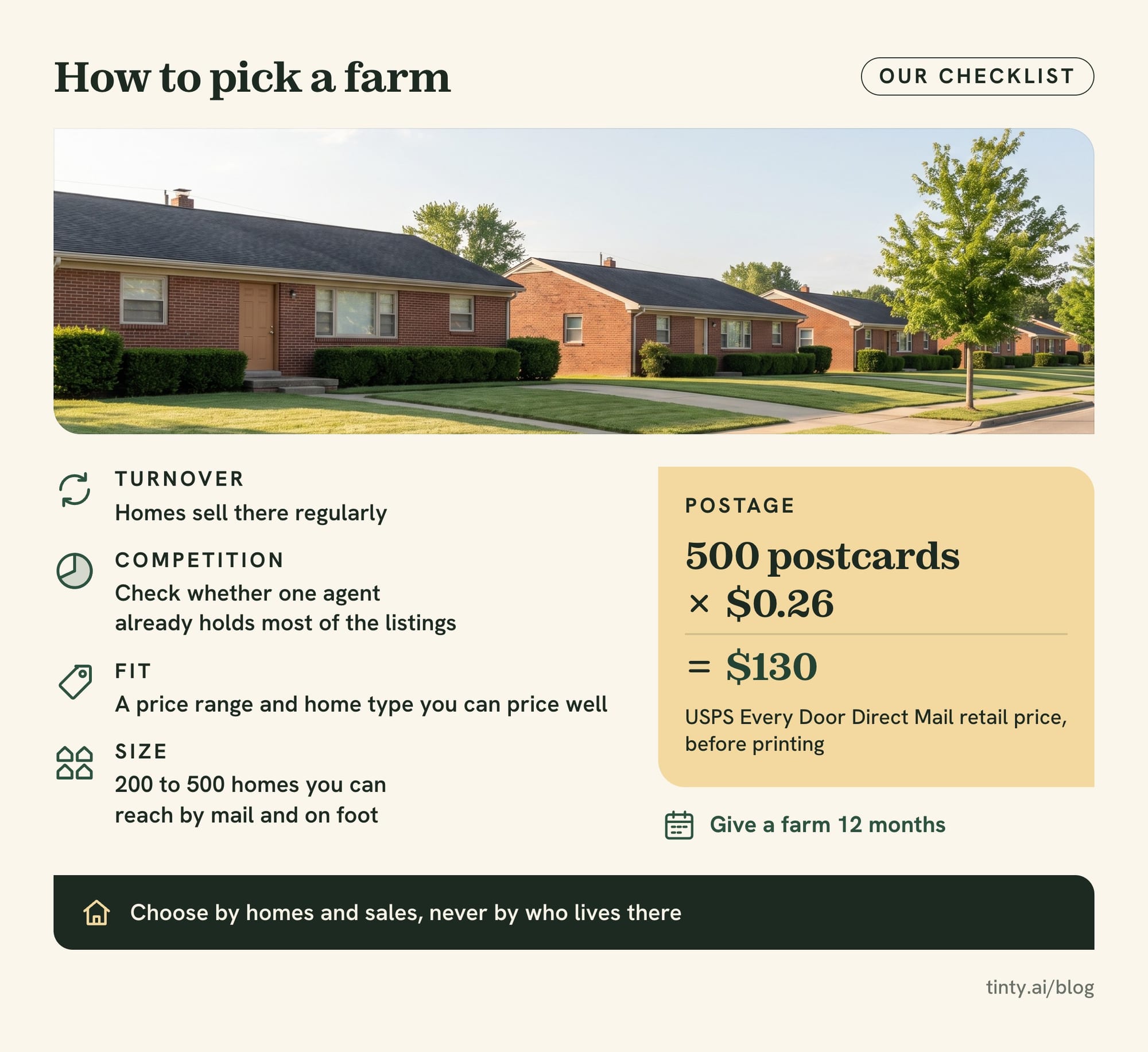 How to pick a farm area: turnover, competition, fit and 200 to 500 homes, with $130 in postage for 500 Every Door Direct Mail postcards