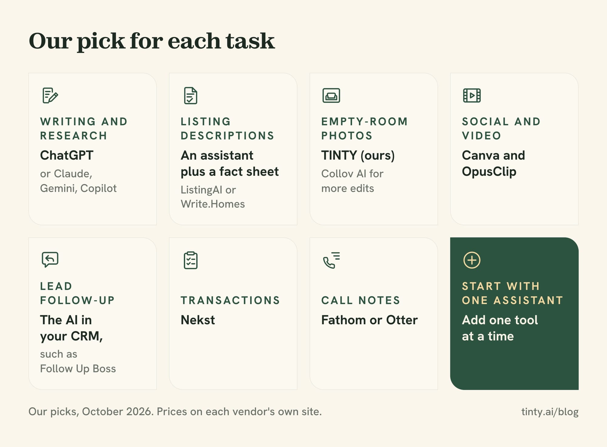 Best AI for real estate agents by task: our pick for writing, listing copy, empty-room photos, social video, lead follow-up, transactions, call notes