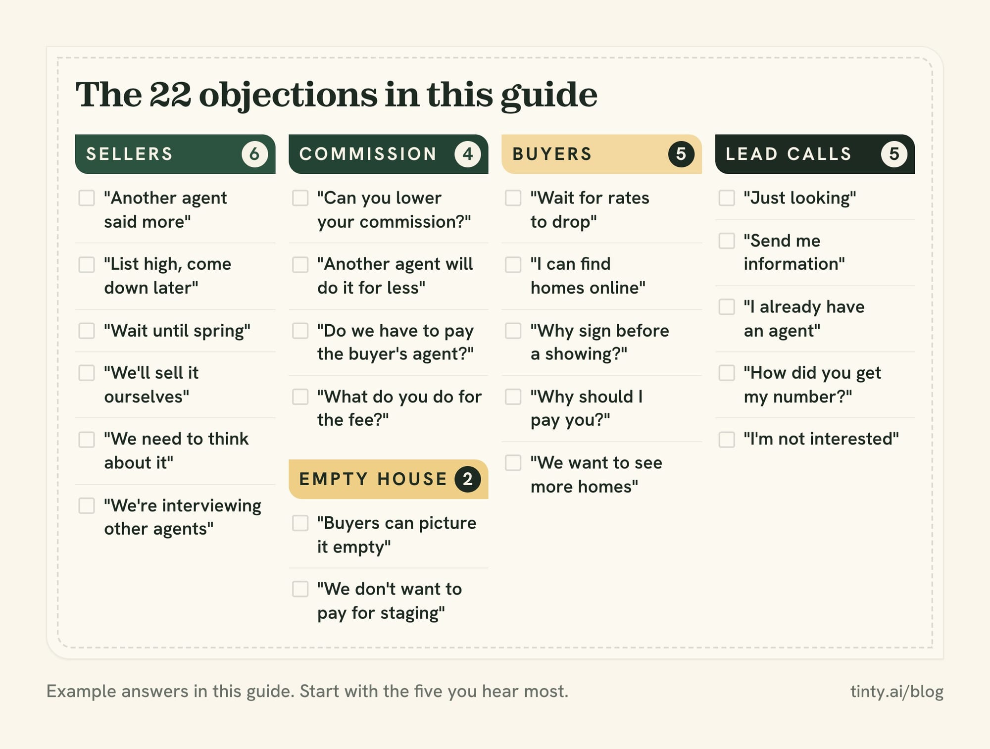 Cheat sheet of 22 real estate objections grouped by sellers, commission, empty house, buyers and lead calls