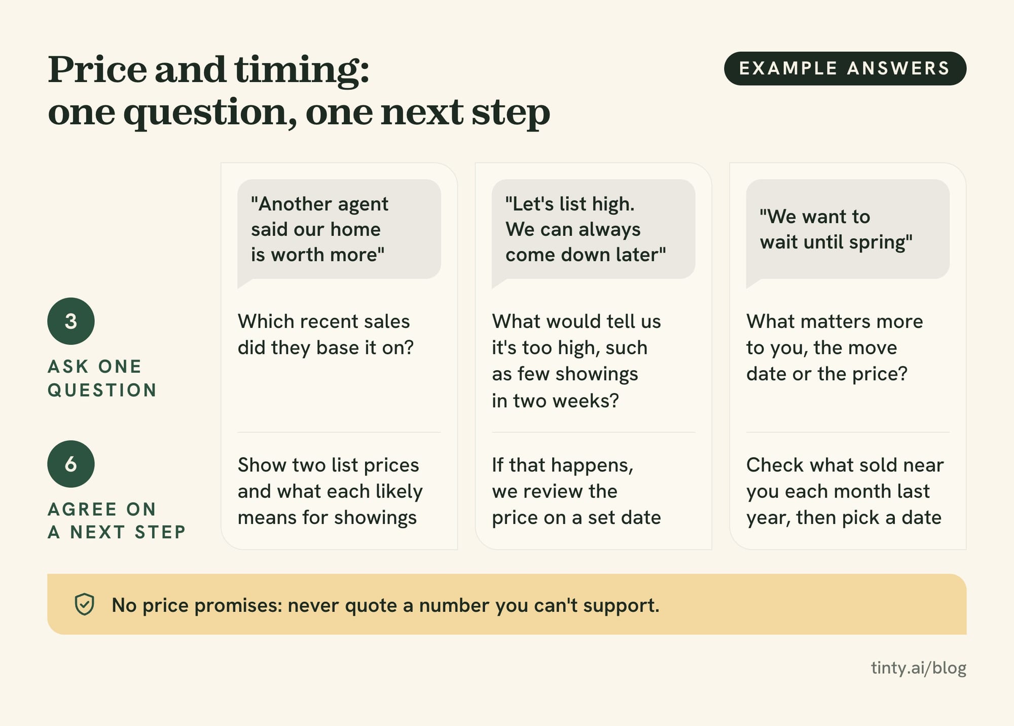 Example answers to seller price and timing objections: one question to ask, then one next step, such as two list prices or a review date