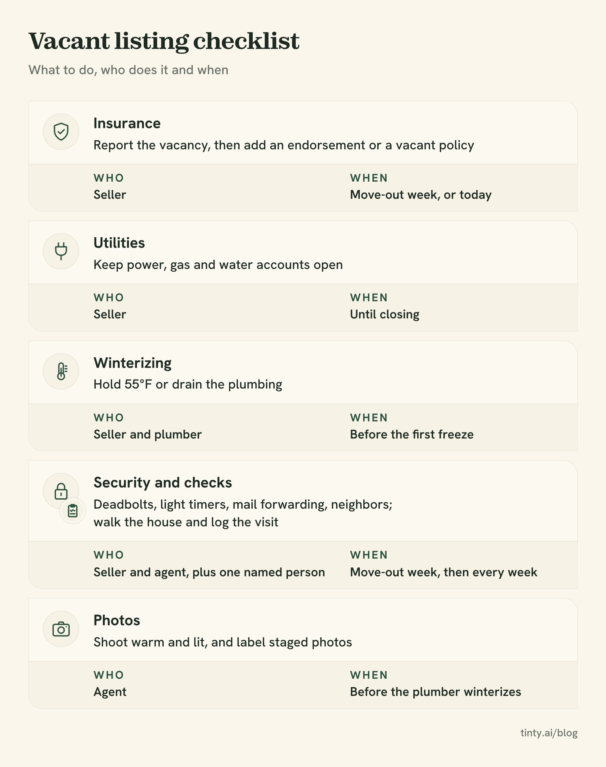 Vacant house checklist for listing agents: insurance, utilities, winterizing, security, weekly checks and photos