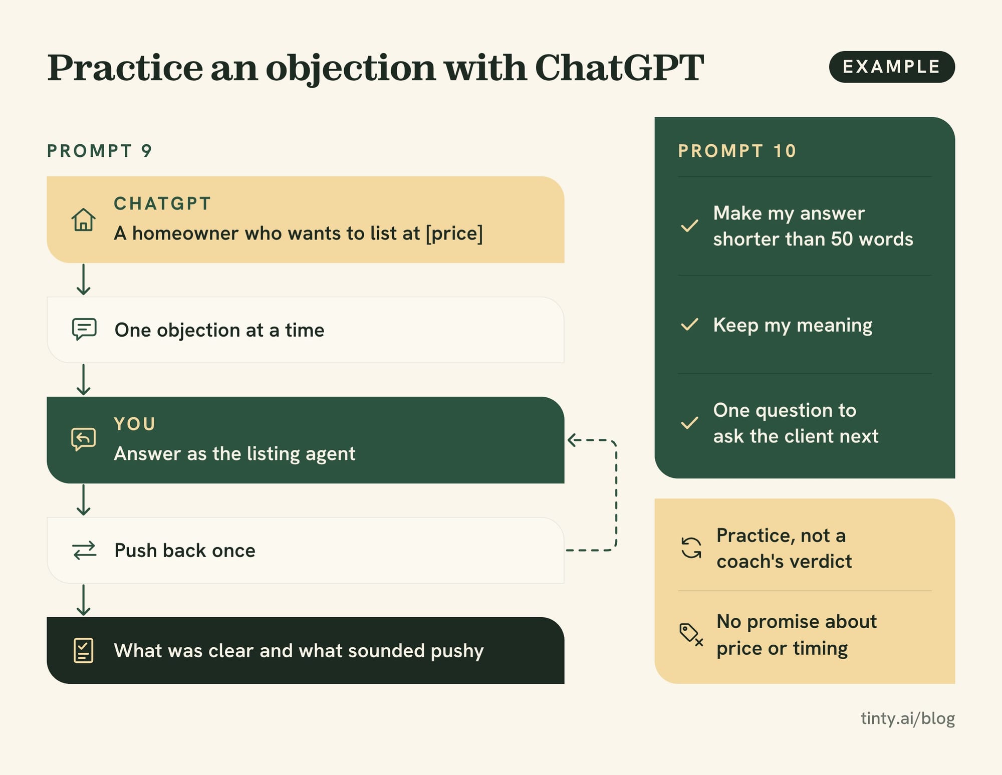 Objection practice with ChatGPT: it plays a homeowner, raises one objection at a time, pushes back once and says what was clear or pushy