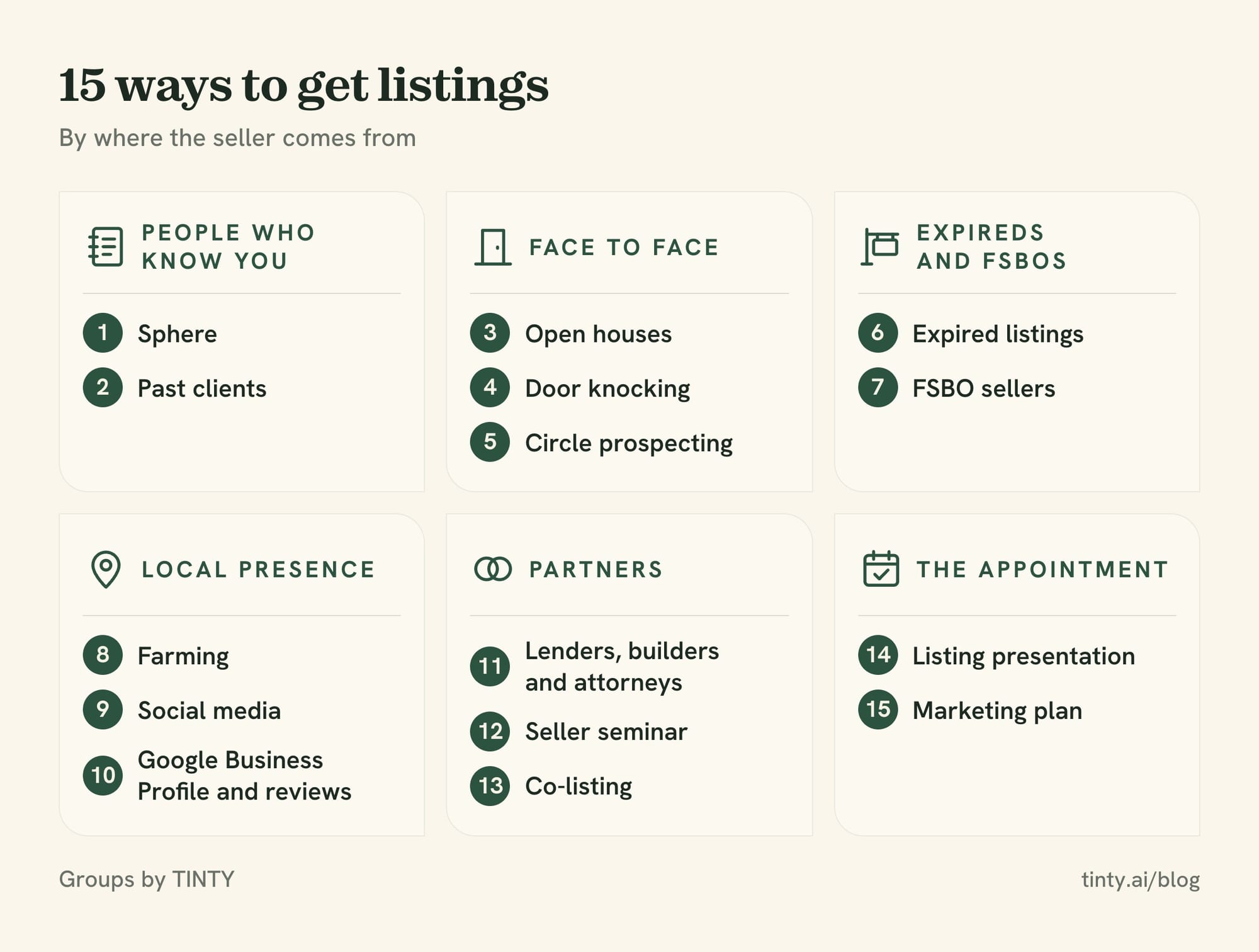 How to get listings in real estate: 15 strategies grouped by where the seller comes from, from your sphere to the listing appointment