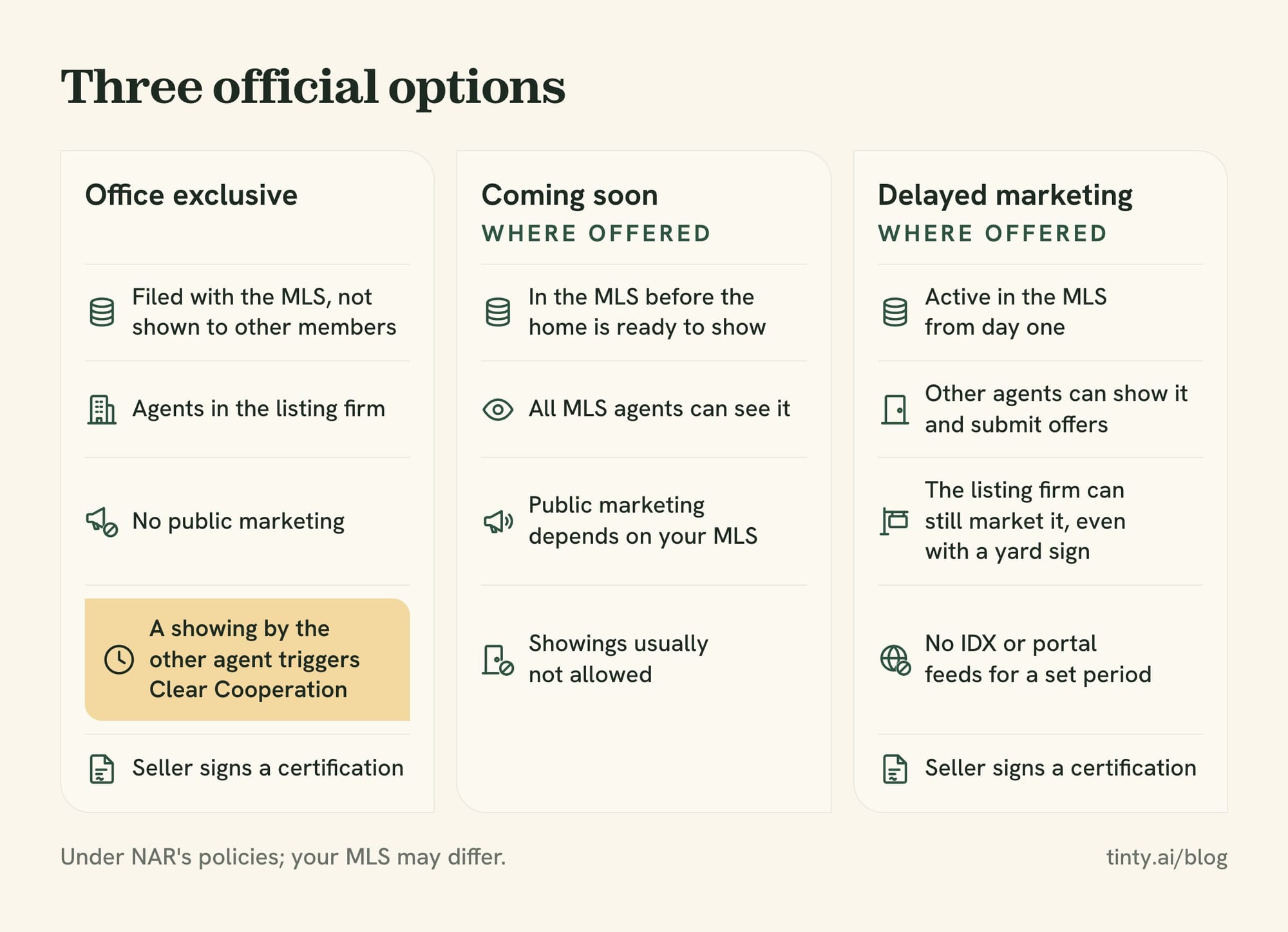 Office exclusive, coming soon and delayed marketing compared: MLS status, who can see it, showings and public marketing