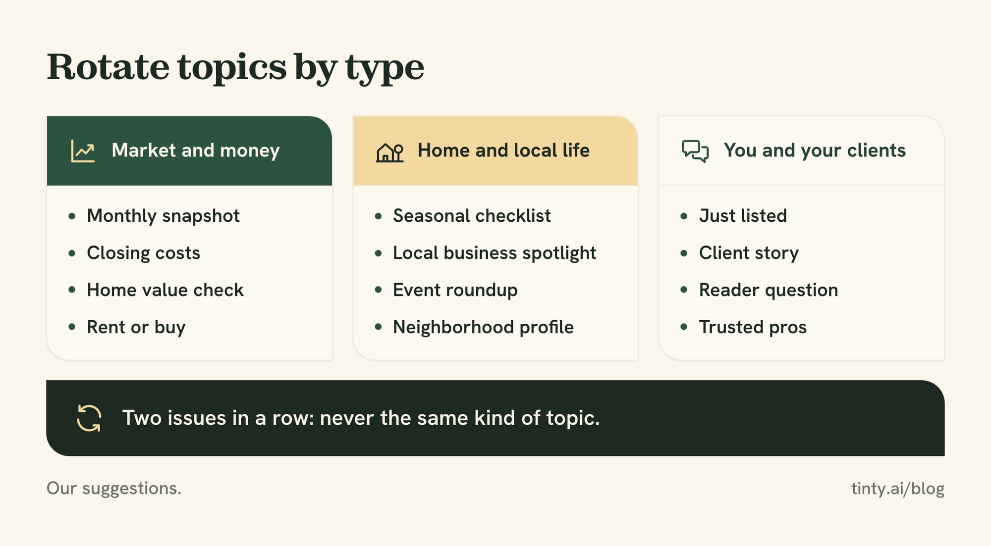 Real estate newsletter ideas in three groups to rotate: market and money, home and local life, and you and your clients