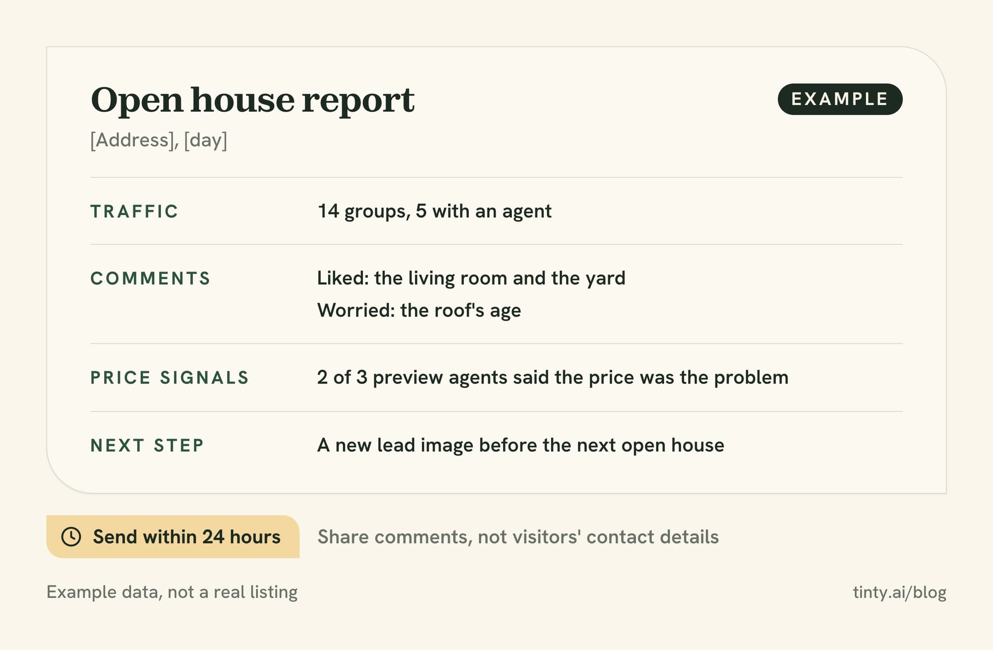 Example open house feedback report for a seller with visitor count, comments, price signals and a next step