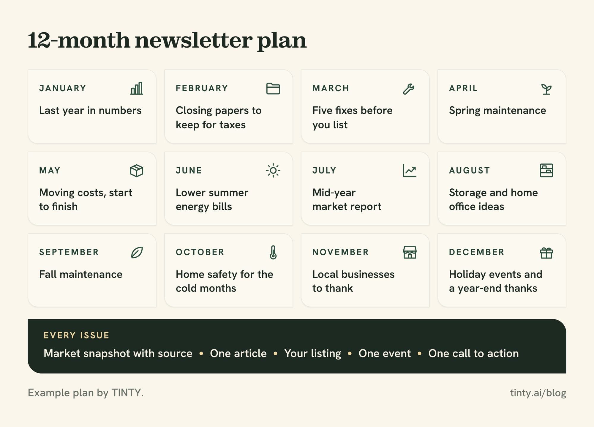 12-month real estate newsletter calendar with one seasonal theme per month and the same five sections in every issue