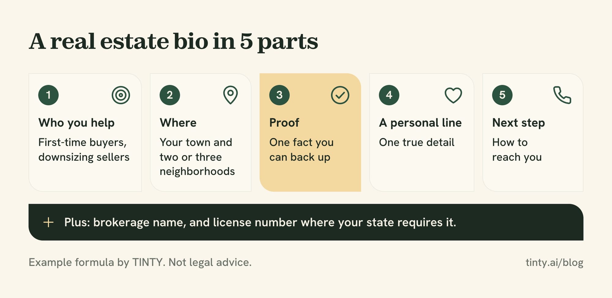 Real estate agent bio formula in five parts: who you help, where, proof, a personal line and a next step
