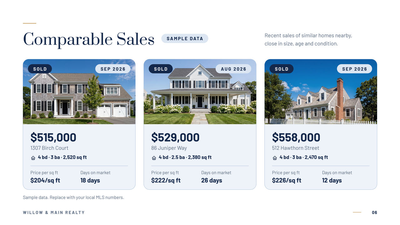 Comparable sales slide from the Navy Modern listing presentation template with three sold homes, price per square foot and days on market
