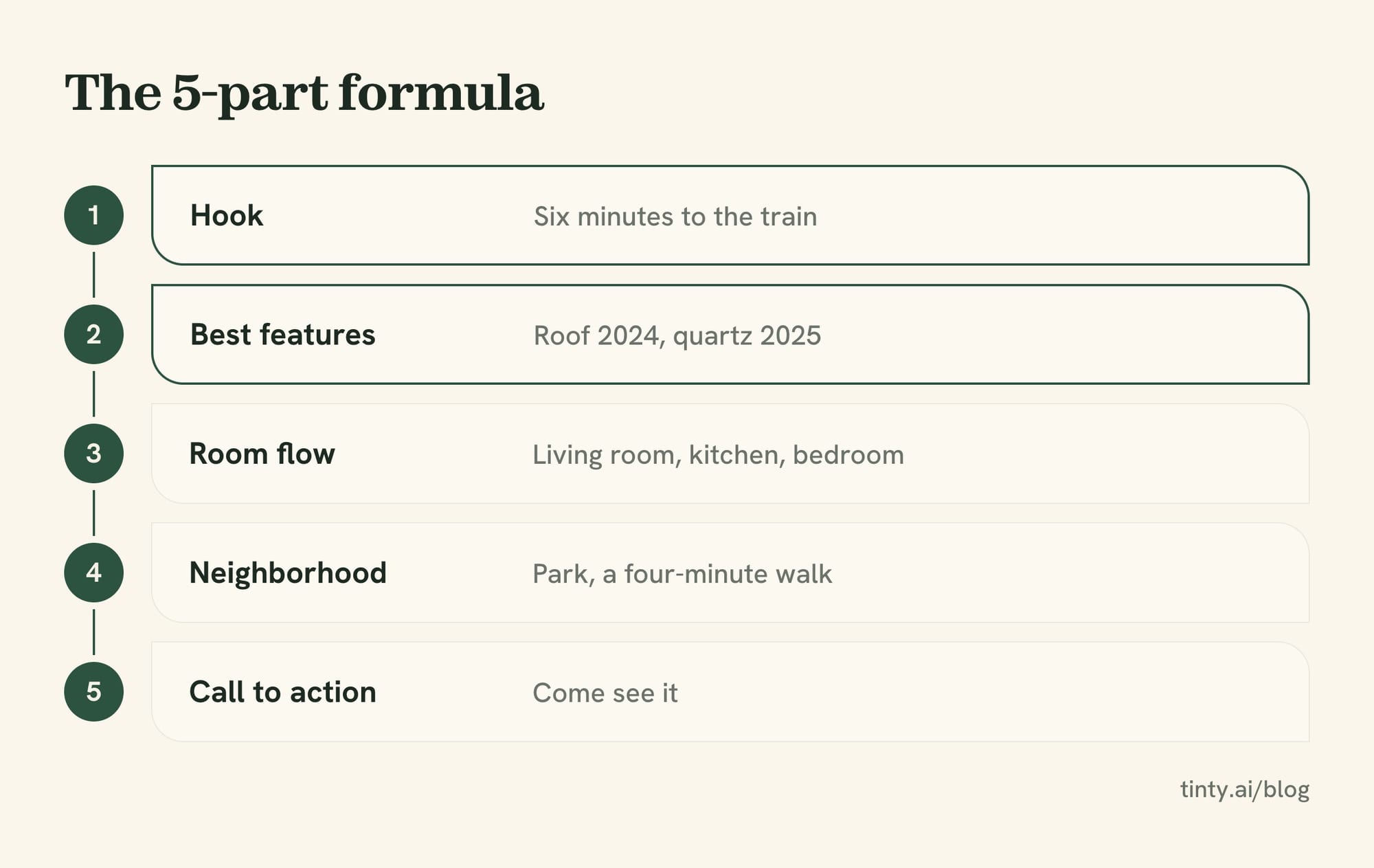 Real estate listing description formula: hook, best features, room flow, neighborhood and call to action