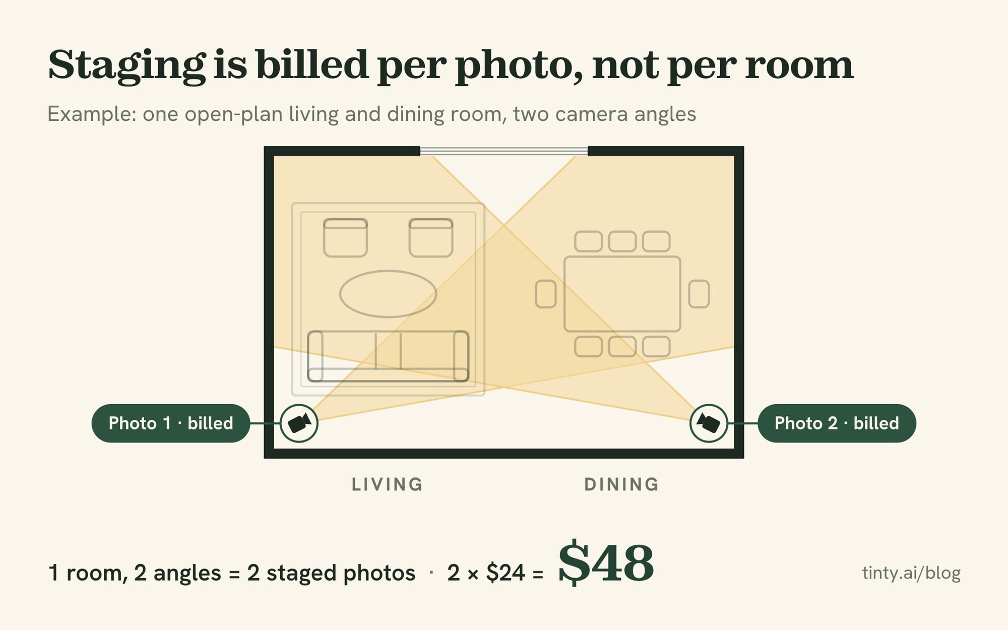 Floor plan of an open-plan living and dining room shot from two camera angles, each billed as a separate staged photo