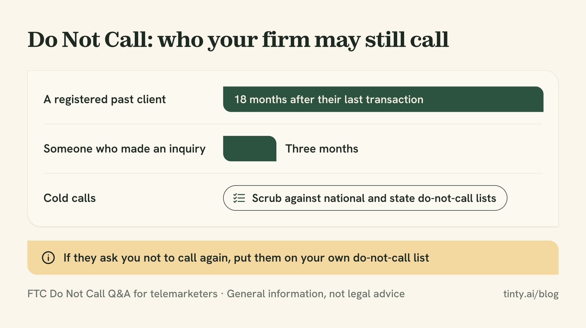 Do Not Call rules for real estate agents: registered past clients for 18 months, inquiries for three months, everyone else scrubbed