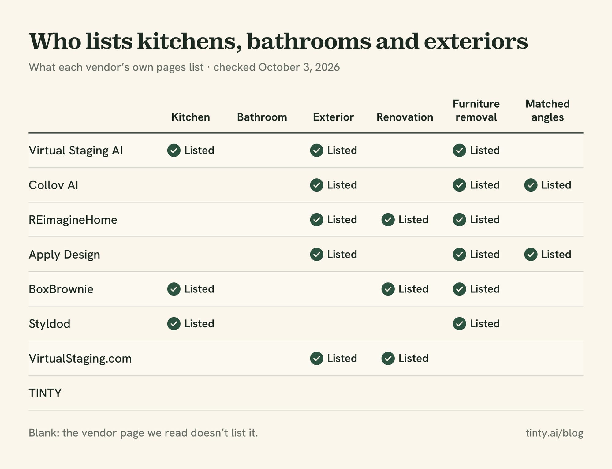 Grid of which virtual staging tools list kitchens, bathrooms, exteriors, renovation, furniture removal and matched angles