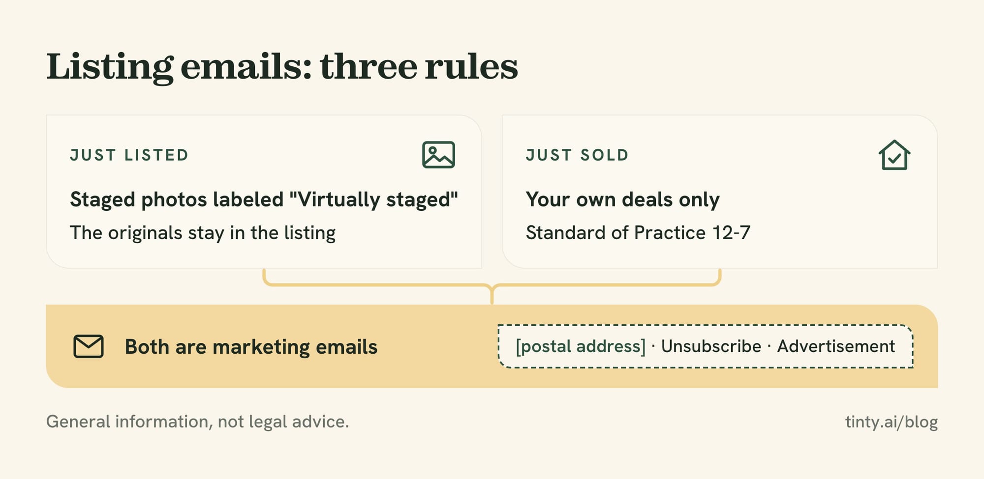 Rules for just listed and just sold emails: label staged photos, keep the originals in the listing, claim only your own sales and add the full footer