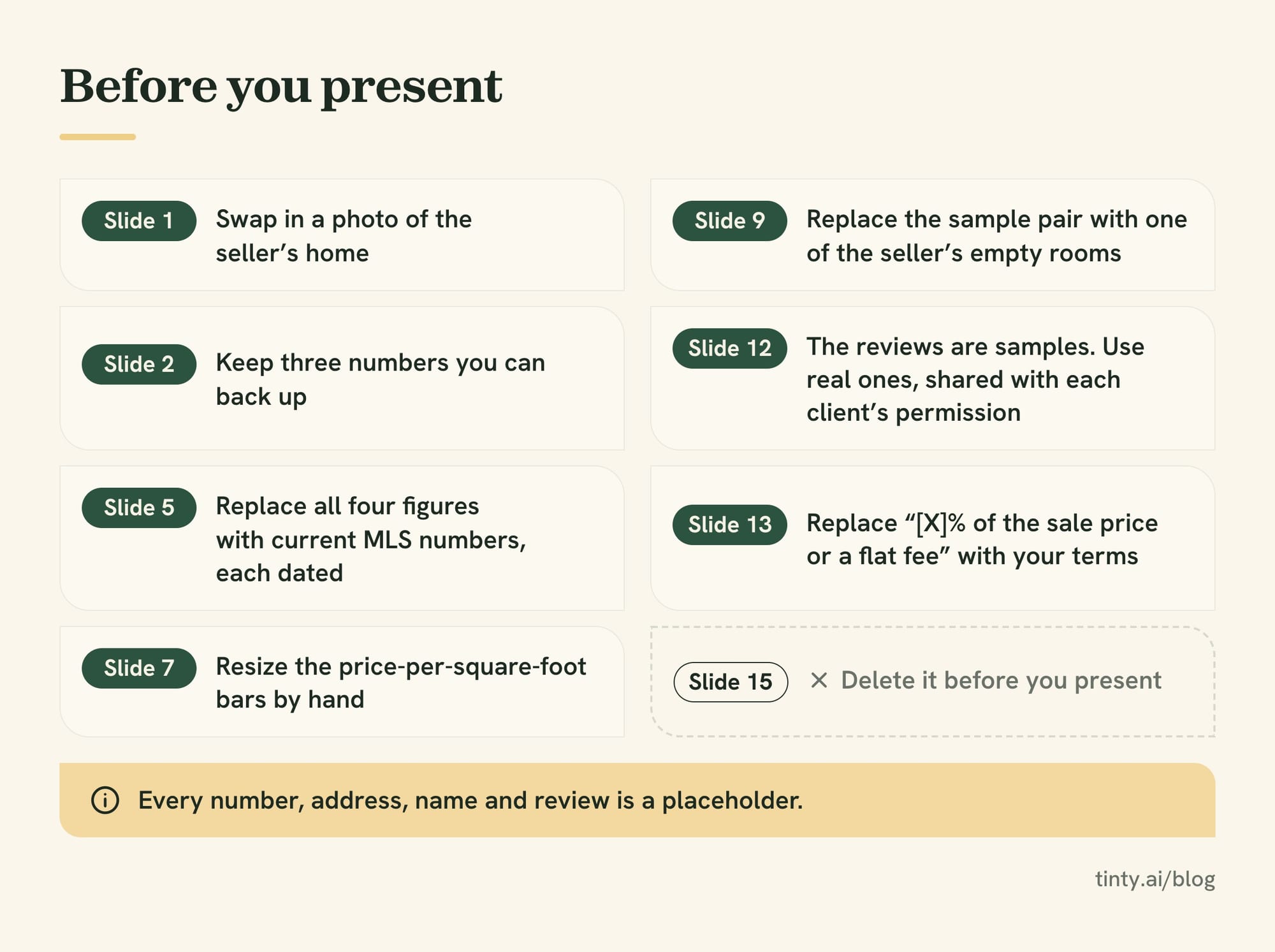 Listing presentation checklist: the samples to replace on slides 1, 2, 5, 7, 9, 12 and 13, and slide 15 to delete