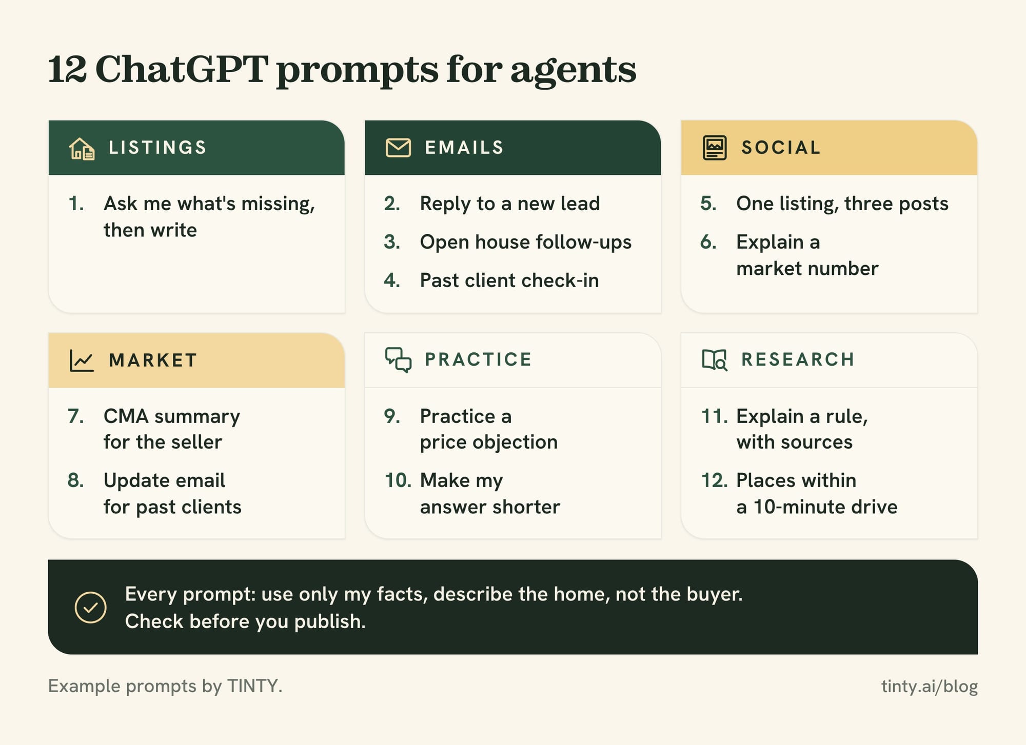 Cheat sheet of 12 ChatGPT real estate prompts grouped by task: listings, emails, social posts, market updates, objection practice and research