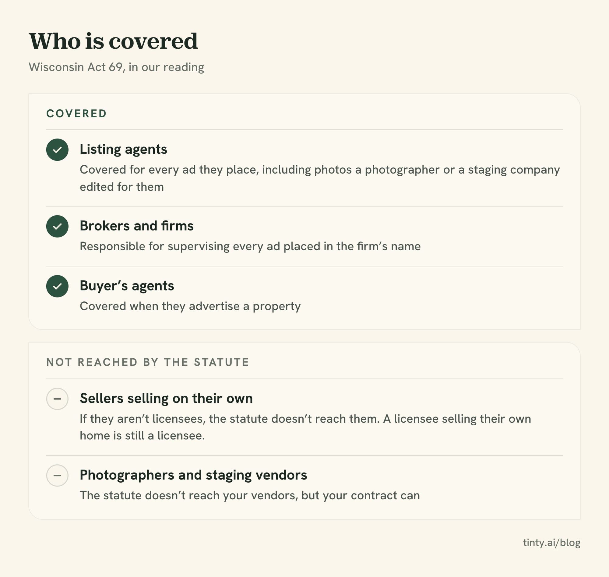Who Wisconsin Act 69 covers: listing agents, brokers and buyer's agents, while unlicensed sellers and photo vendors fall outside it