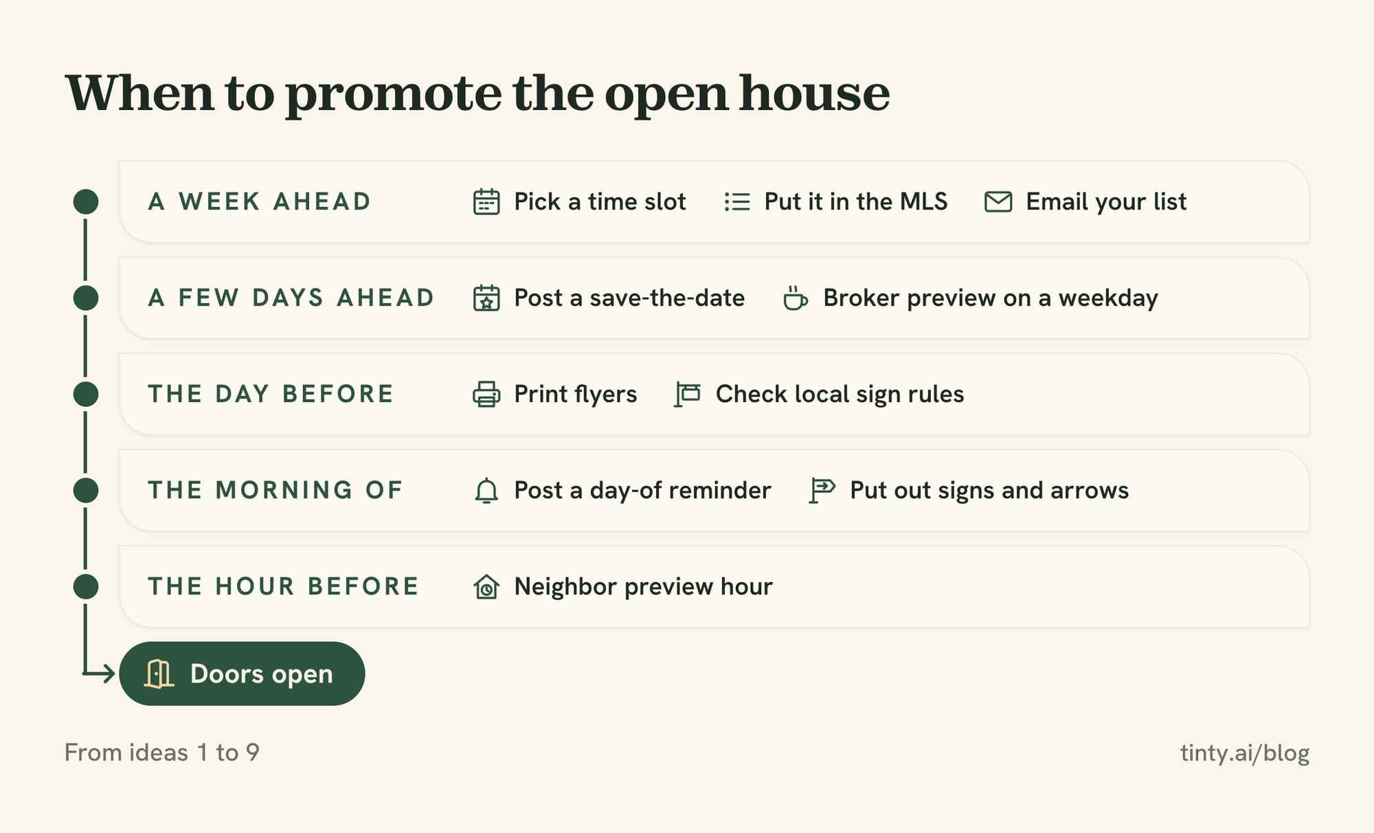 When to promote an open house: the MLS and email a week ahead, a save-the-date post, flyers the day before and a neighbor preview hour