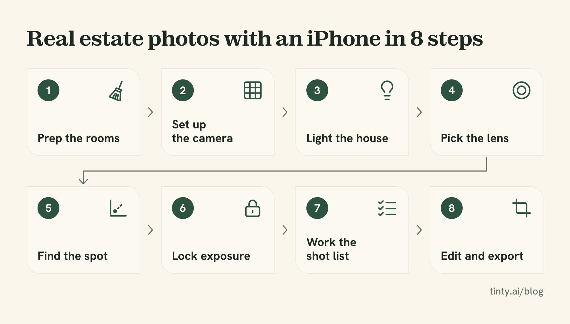 How to take real estate photos with an iPhone in 8 steps: rooms, camera, light, lens, spot, exposure, shot list and editing
