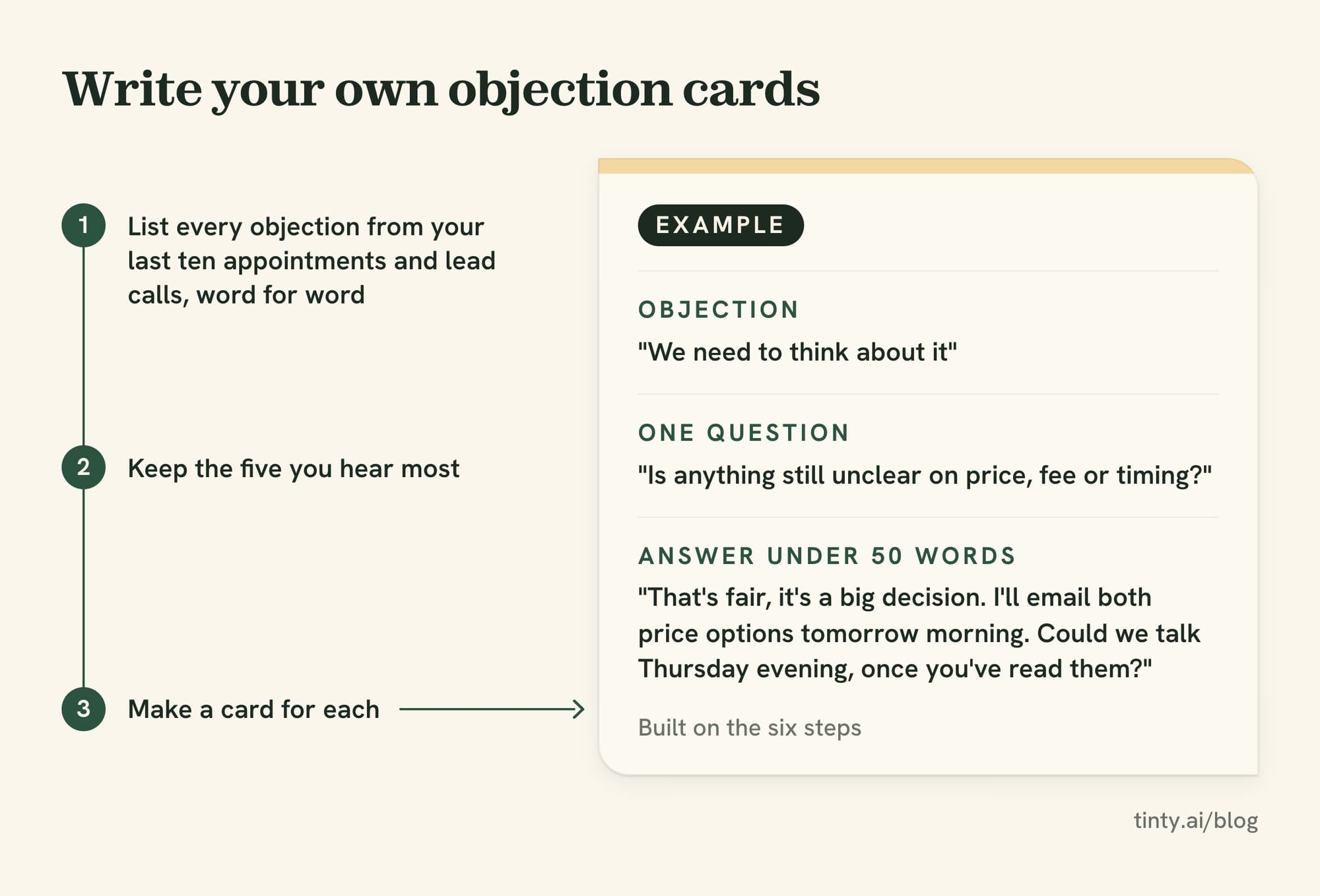 Example objection card for practice: the objection, one question and an answer under 50 words, built on the six-step method