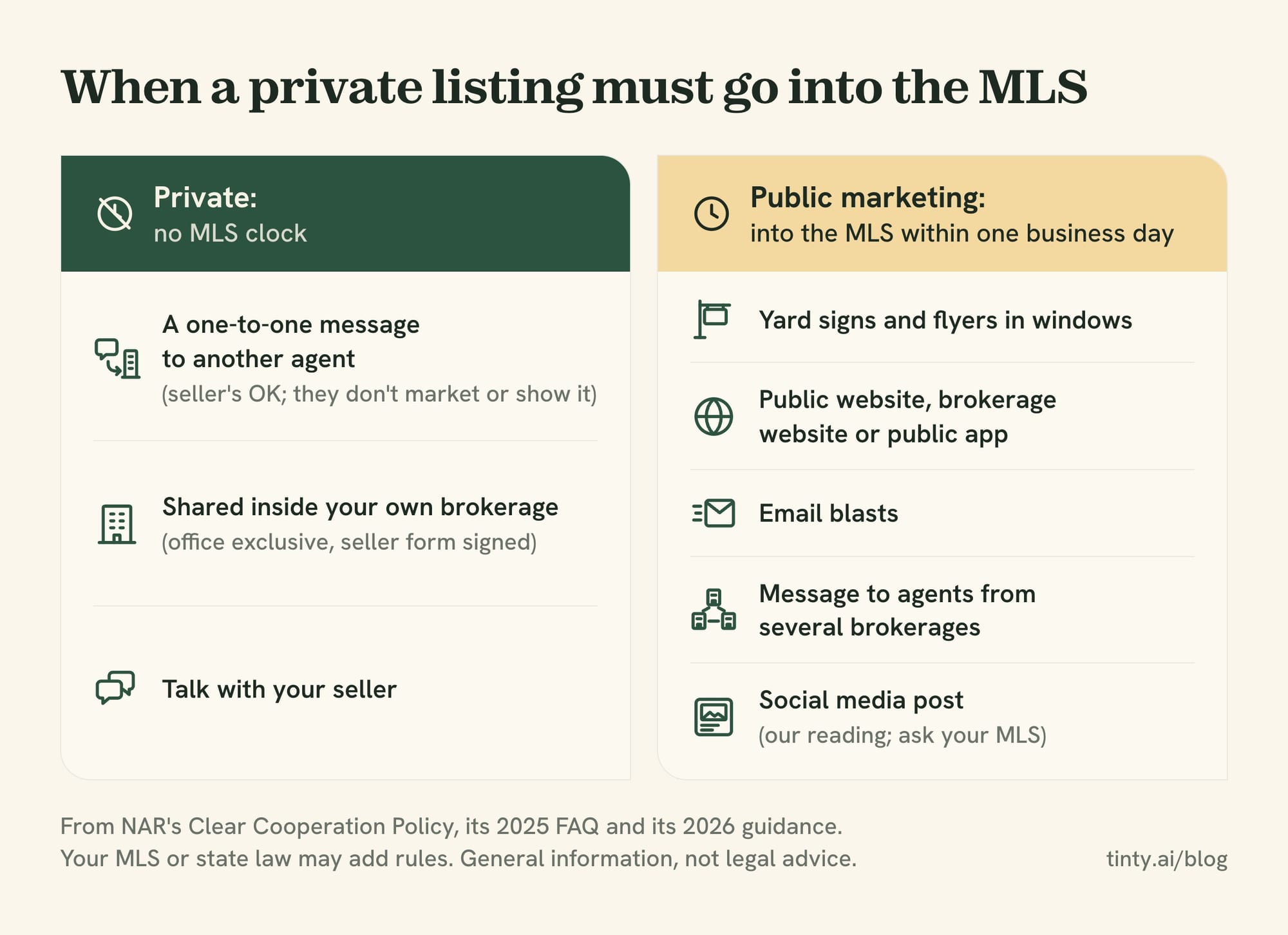 Pocket listing real estate rules: one-to-one agent messages can stay private; signs, websites, email blasts and multi-brokerage messages are public