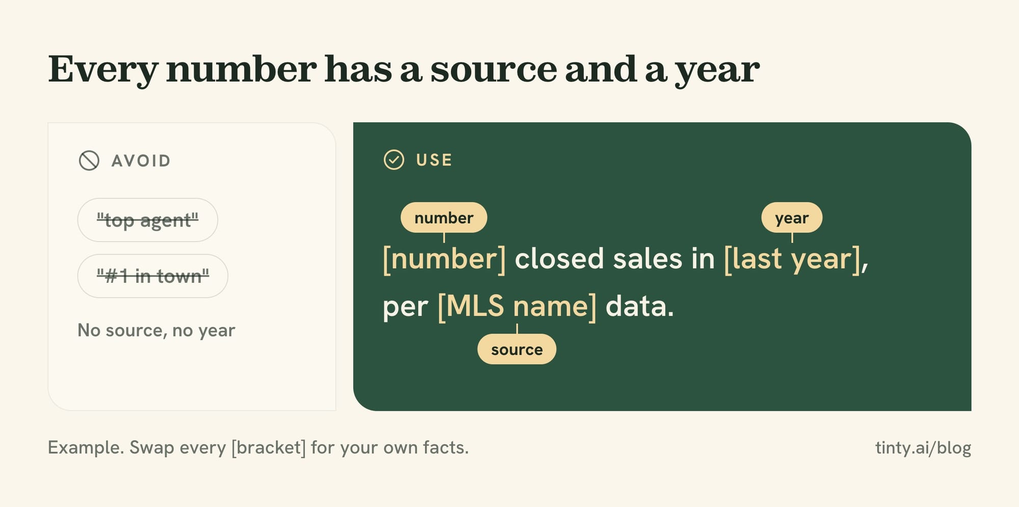 Example of a sourced claim in a real estate bio: closed sales with the year and the MLS as the source, next to unsourced rankings to avoid