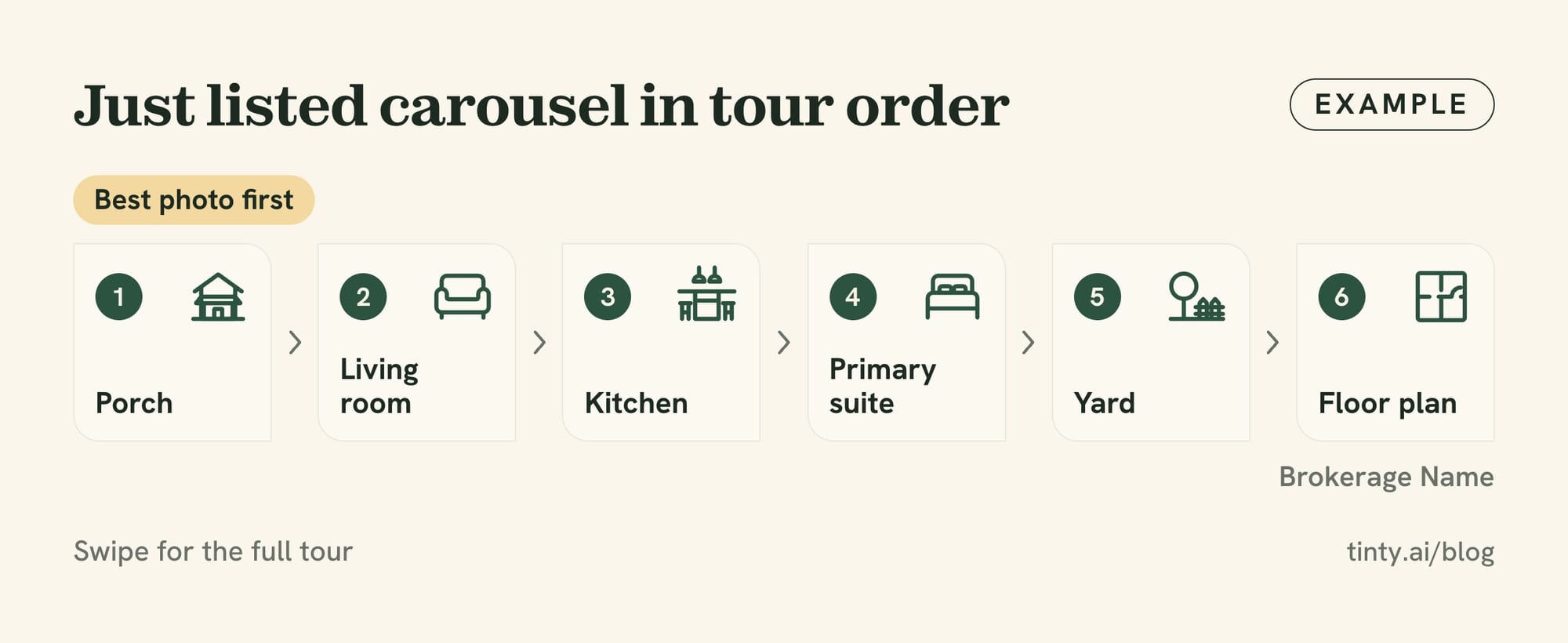 Just listed carousel in tour order: the porch as the best photo first, then living room, kitchen, primary suite and yard, with the floor plan last