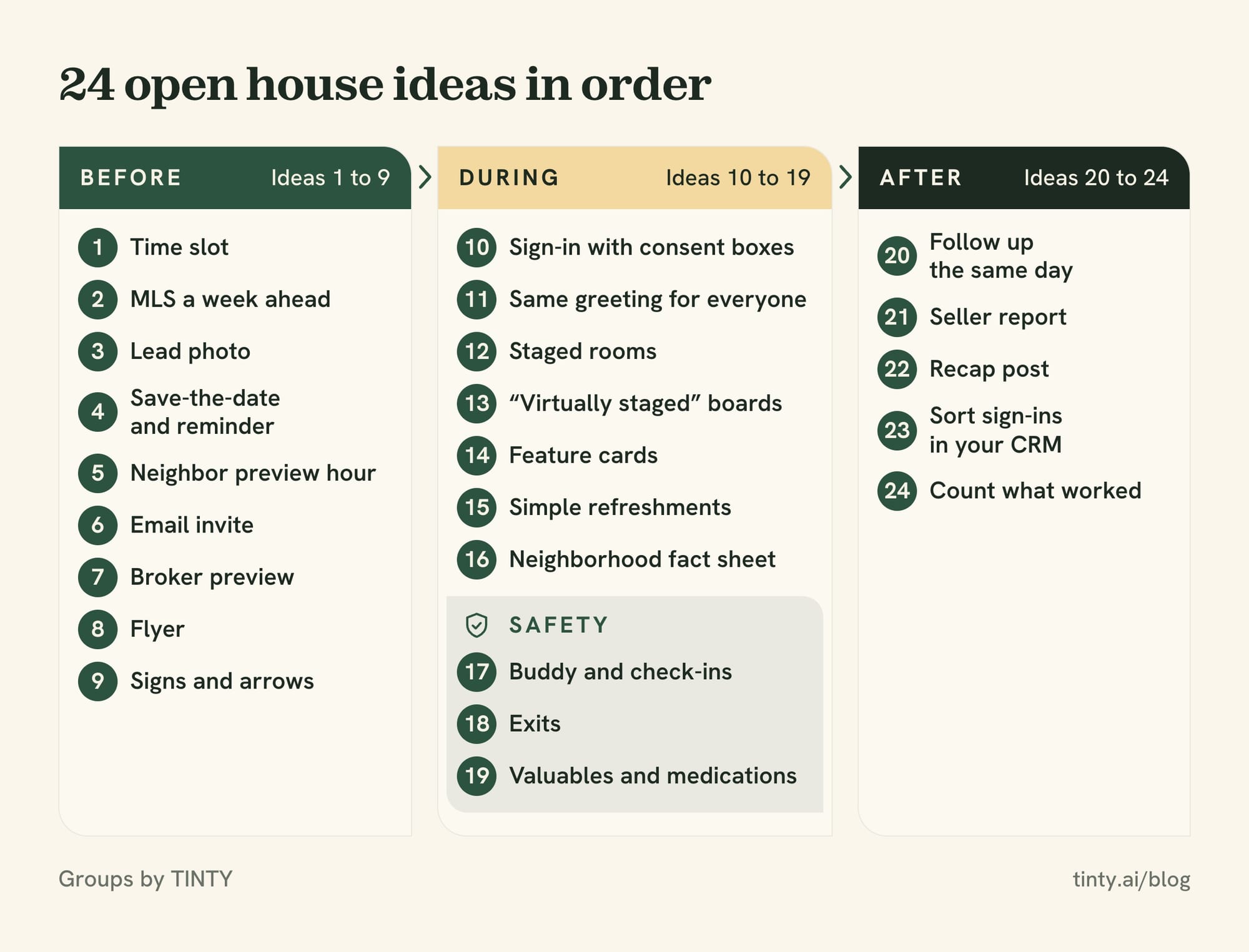 Open house ideas for real estate agents in three stages: 9 before, 10 during (3 of them safety) and 5 after the open house