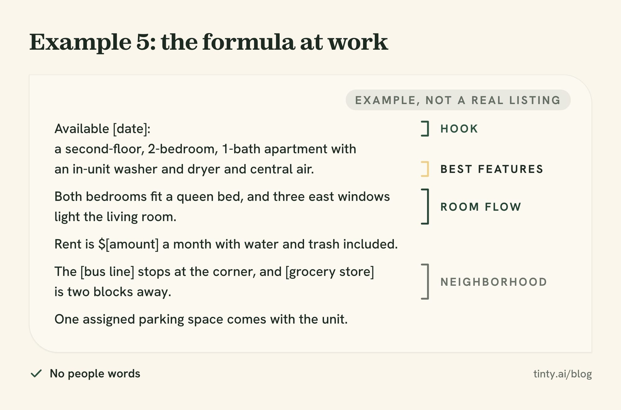 Rental listing description example annotated with four formula parts: hook, best features, room flow and neighborhood