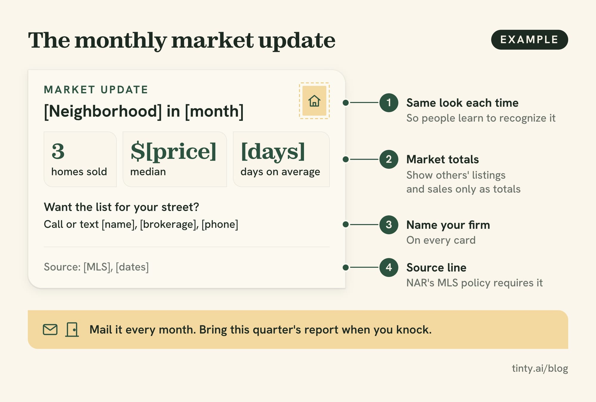 Example real estate farming postcard: a monthly market update with homes sold, median price, days on market and a source line