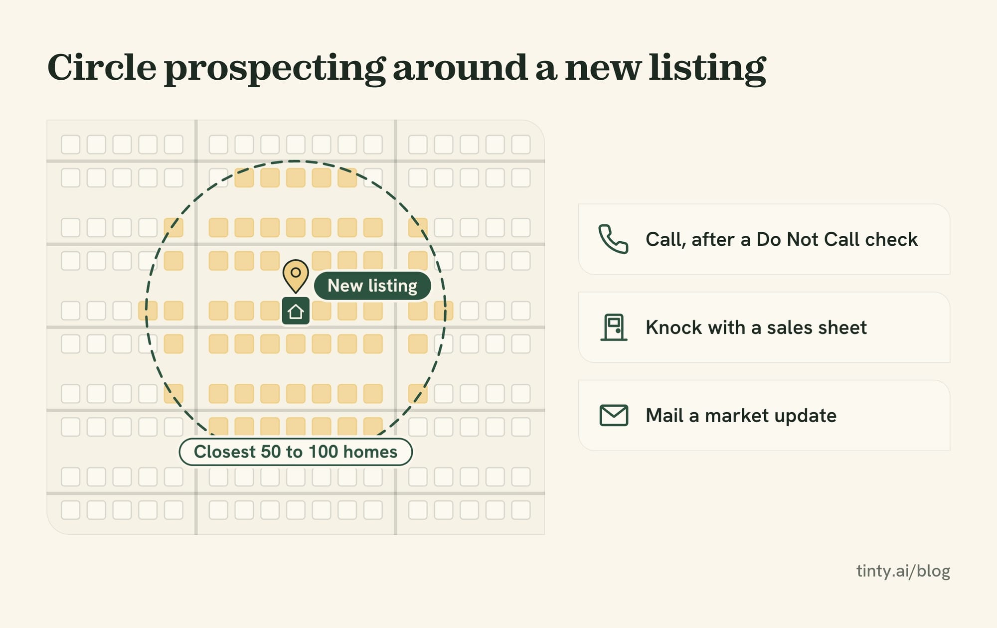 Circle prospecting map: the homes closest to a new listing highlighted, with call, door knock and mail icons