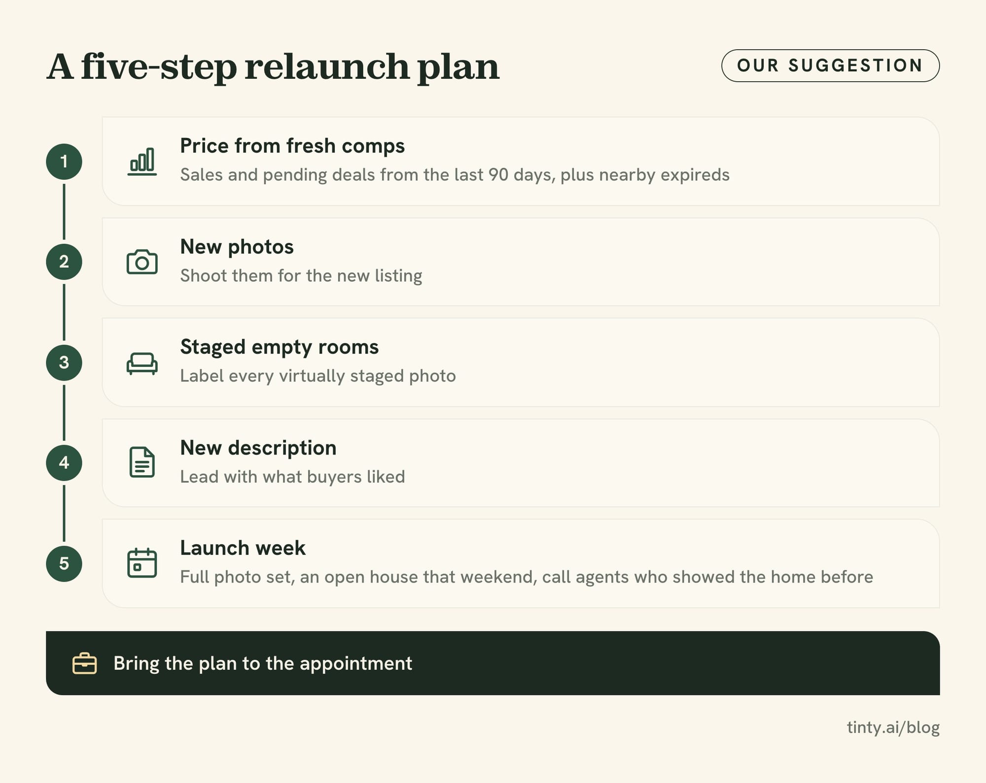 Expired listing relaunch plan in five steps: price from fresh comps, new photos, staged empty rooms, a new description and a launch week