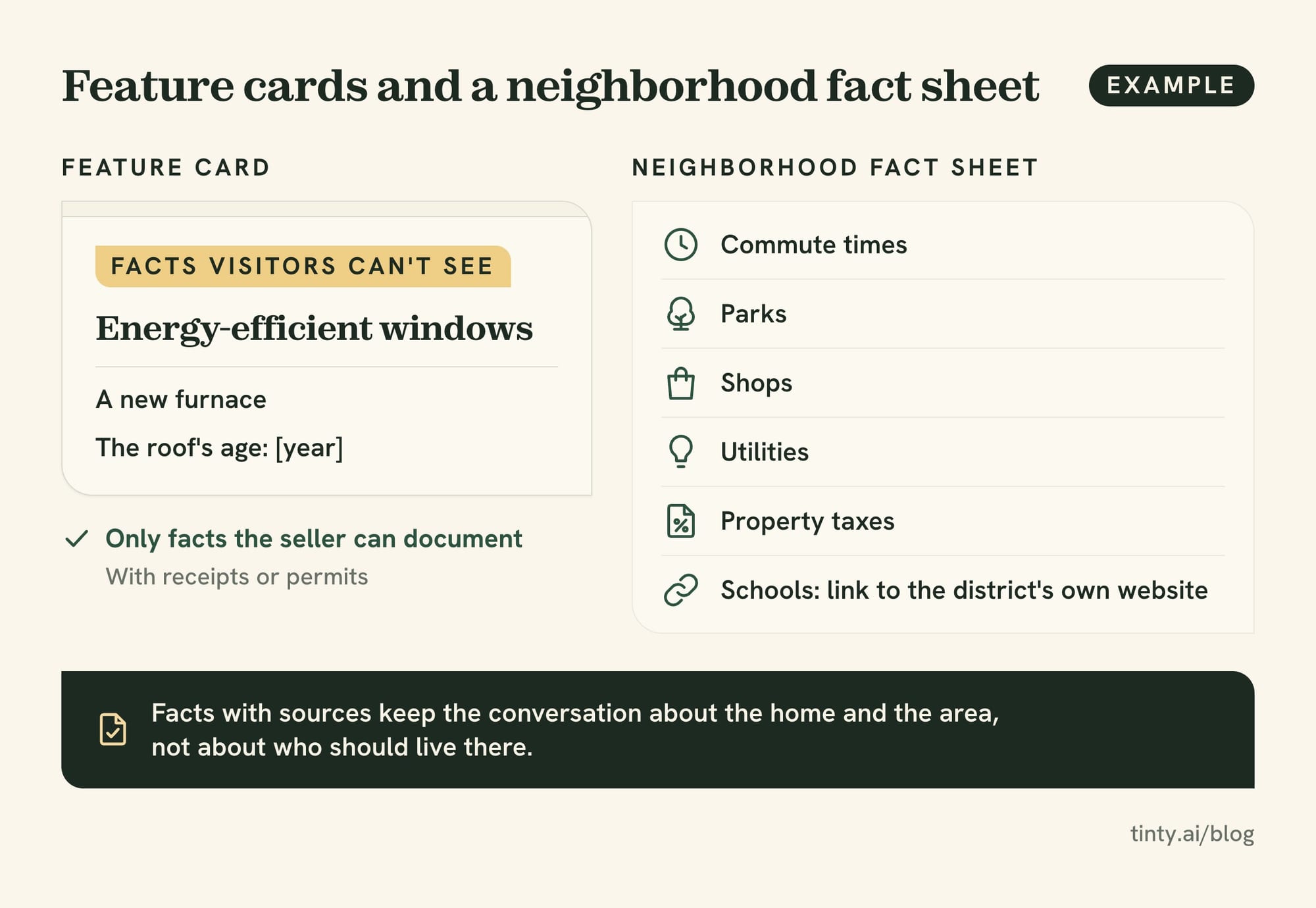 Open house feature card with facts visitors can't see, next to a neighborhood fact sheet with commute times, parks, shops and taxes