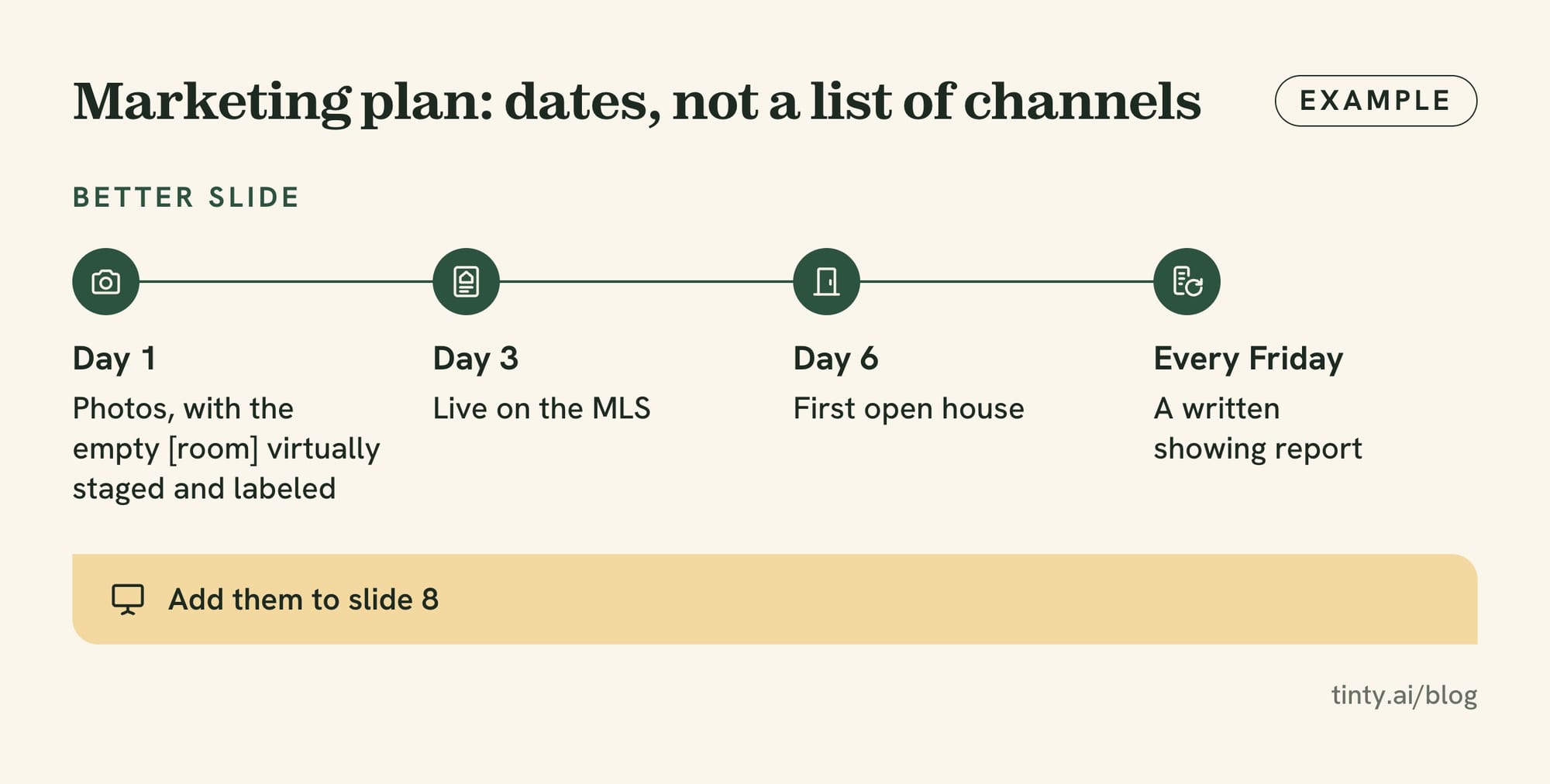 Listing presentation marketing plan with dates: photos on day 1, live on the MLS on day 3, an open house on day 6, a report every Friday