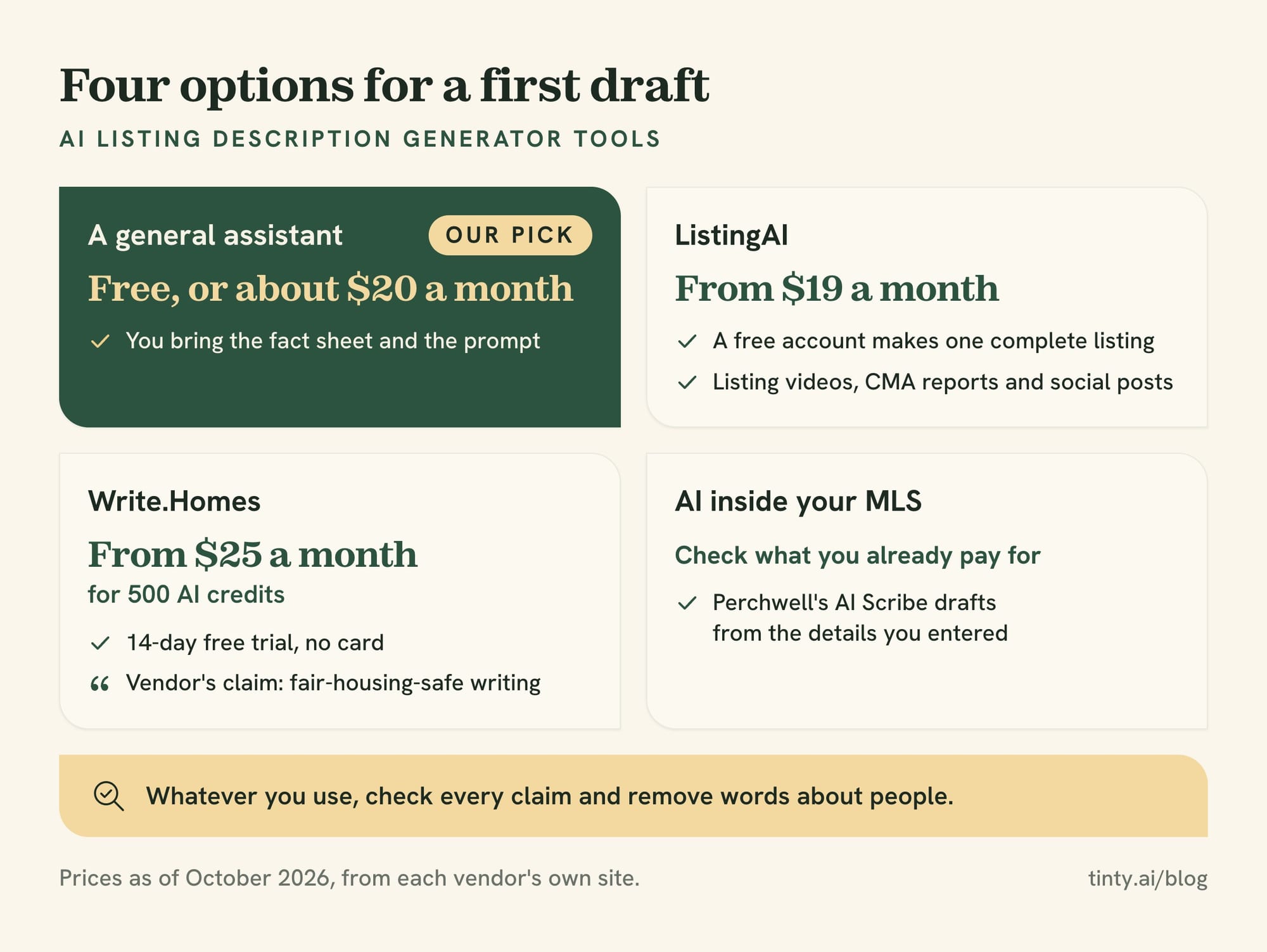 AI listing description generator options: a general assistant, ListingAI, Write.Homes or the AI inside your MLS, with starting prices