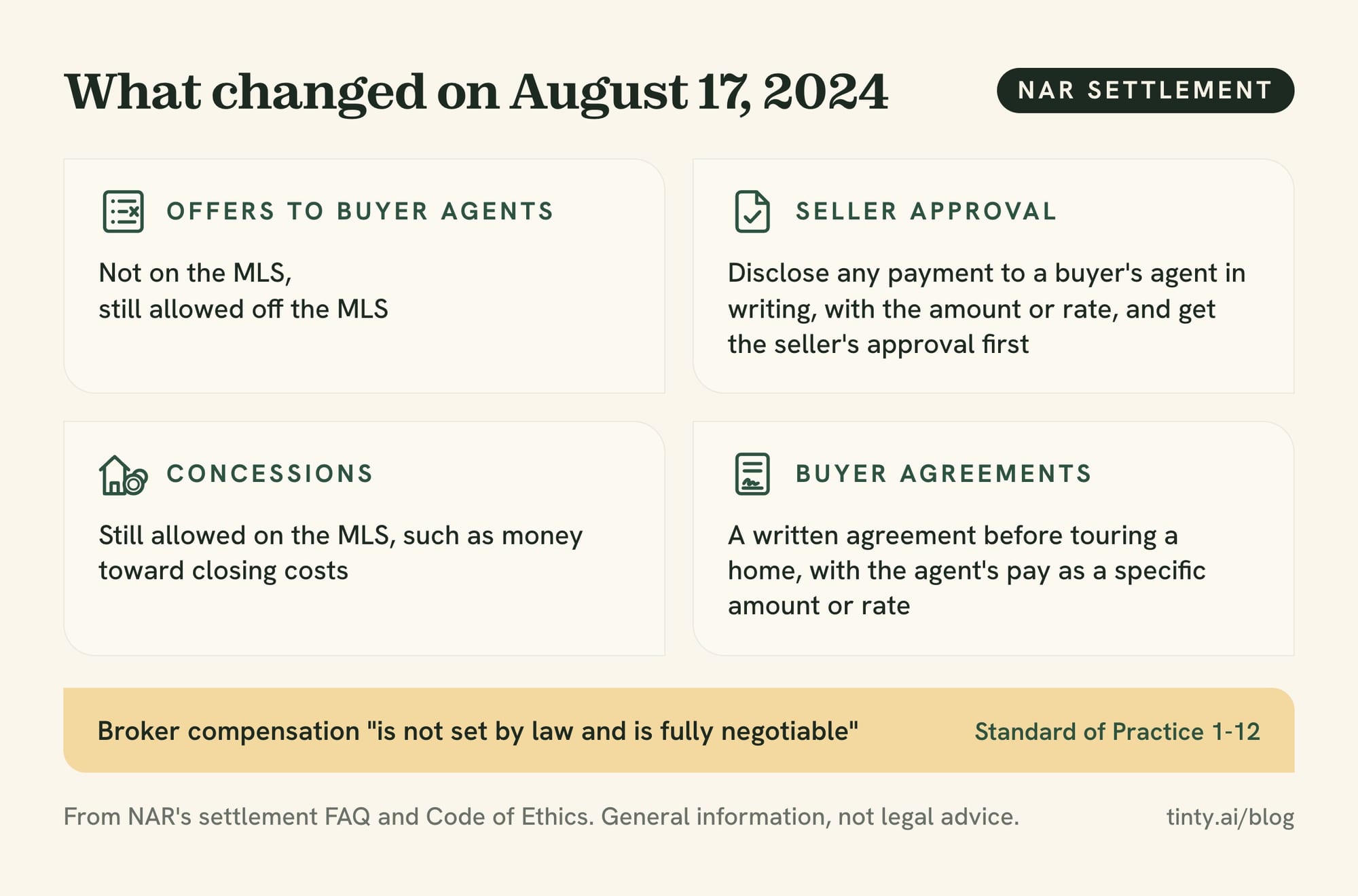 What changed on August 17, 2024 after the NAR settlement: MLS offers, seller approval, concessions and buyer agreements