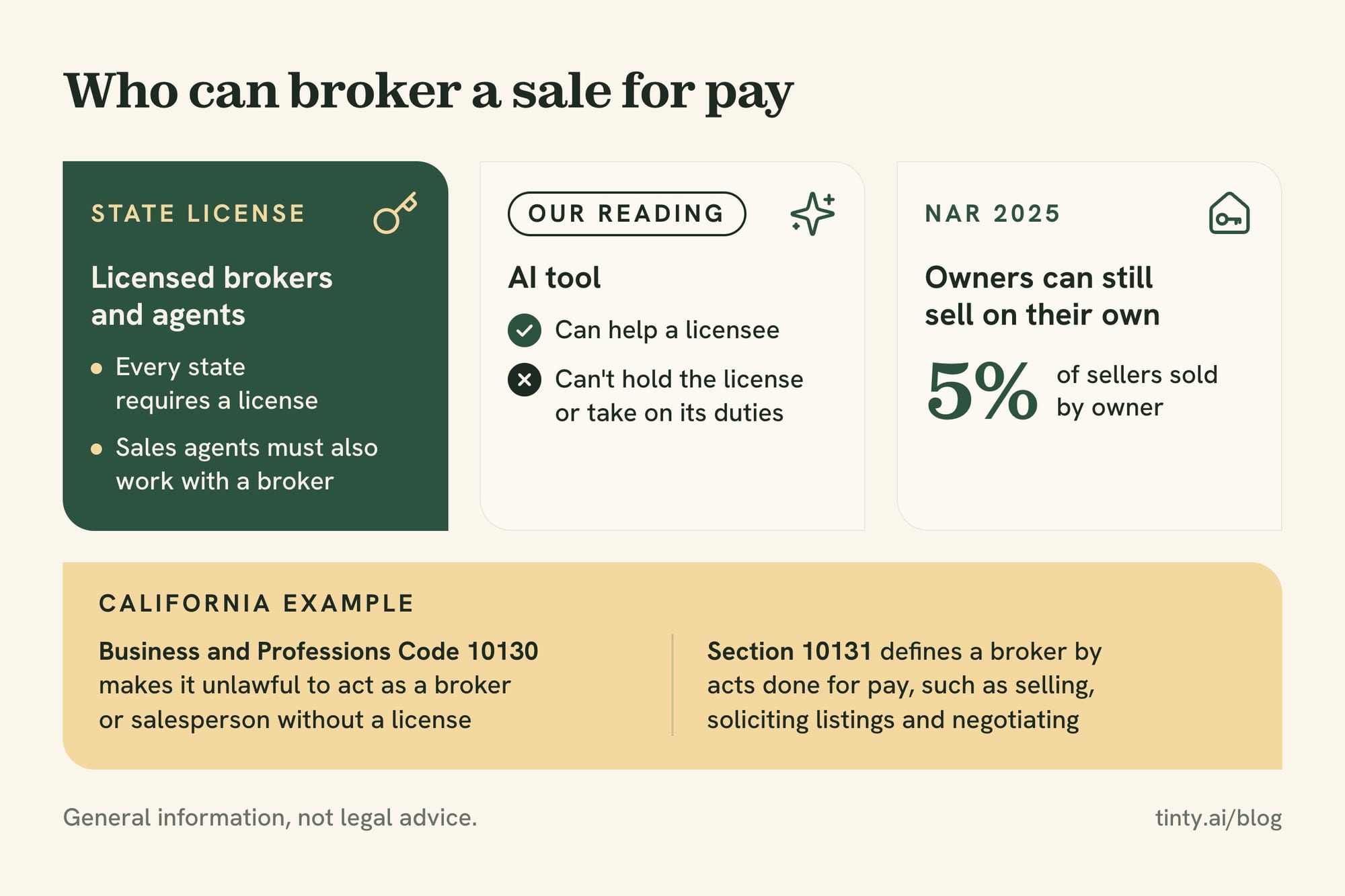 Who can broker a sale for pay: licensed brokers and agents, while an AI tool can only help a licensee and owners can sell on their own