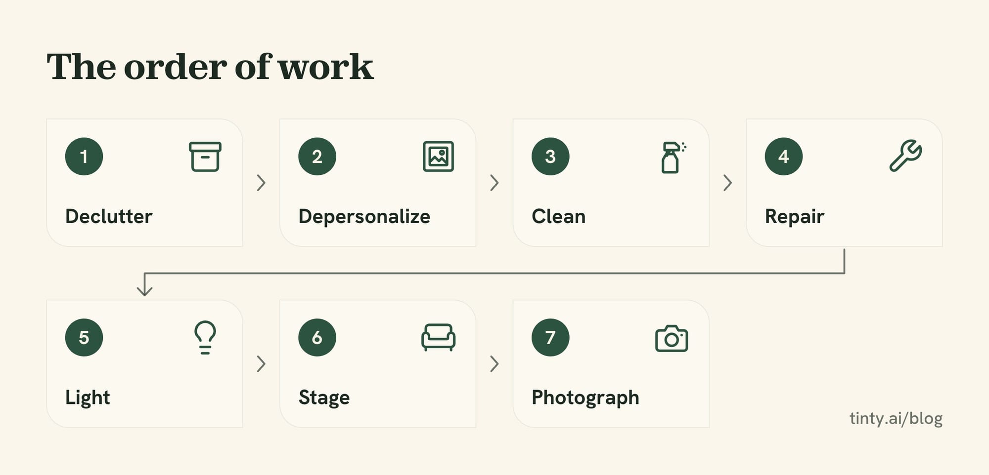How to stage a house to sell in seven steps: declutter, depersonalize, clean, repair, light, stage and photograph
