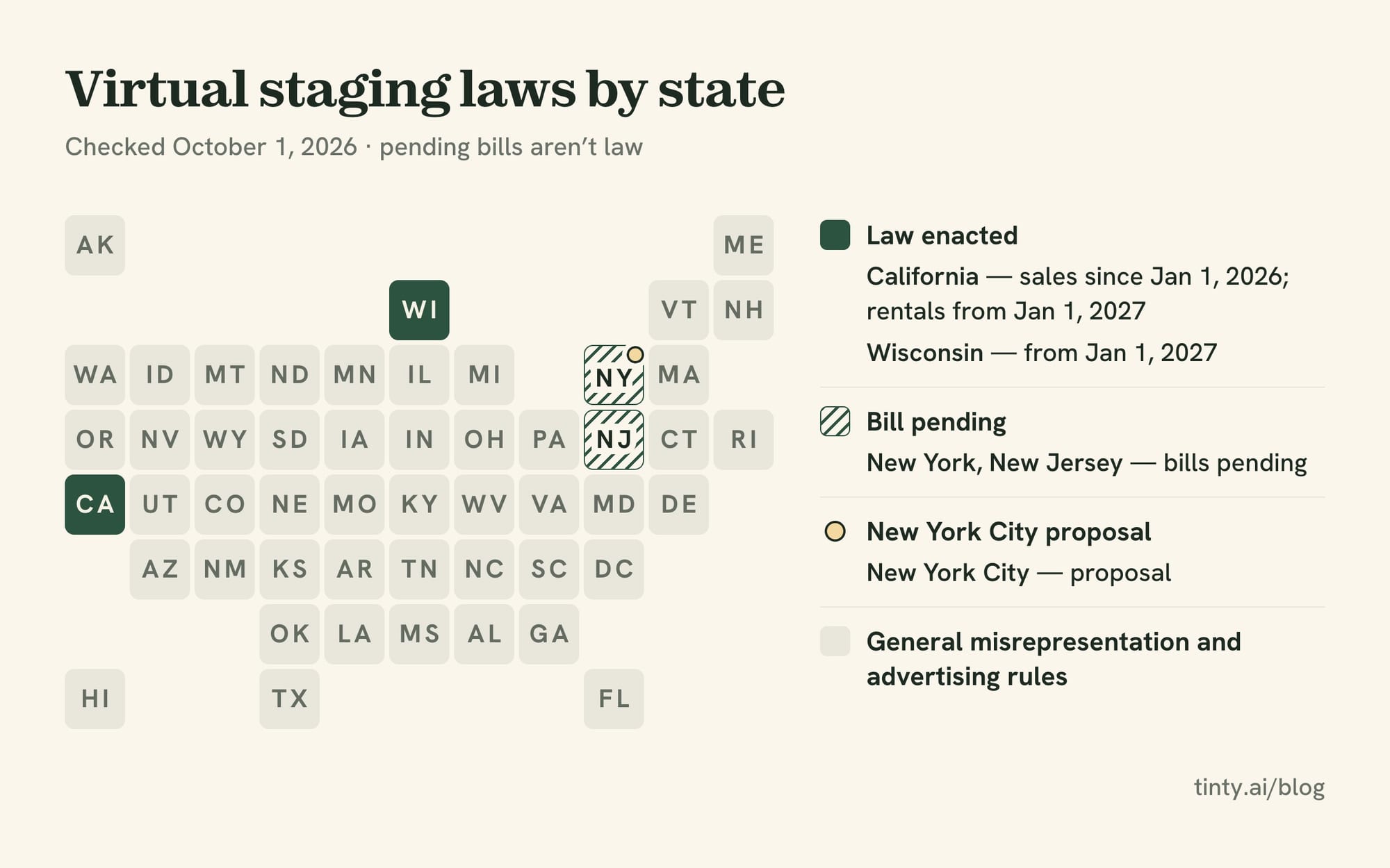 Map of virtual staging laws by state, October 1, 2026: California and Wisconsin enacted, New York and New Jersey pending