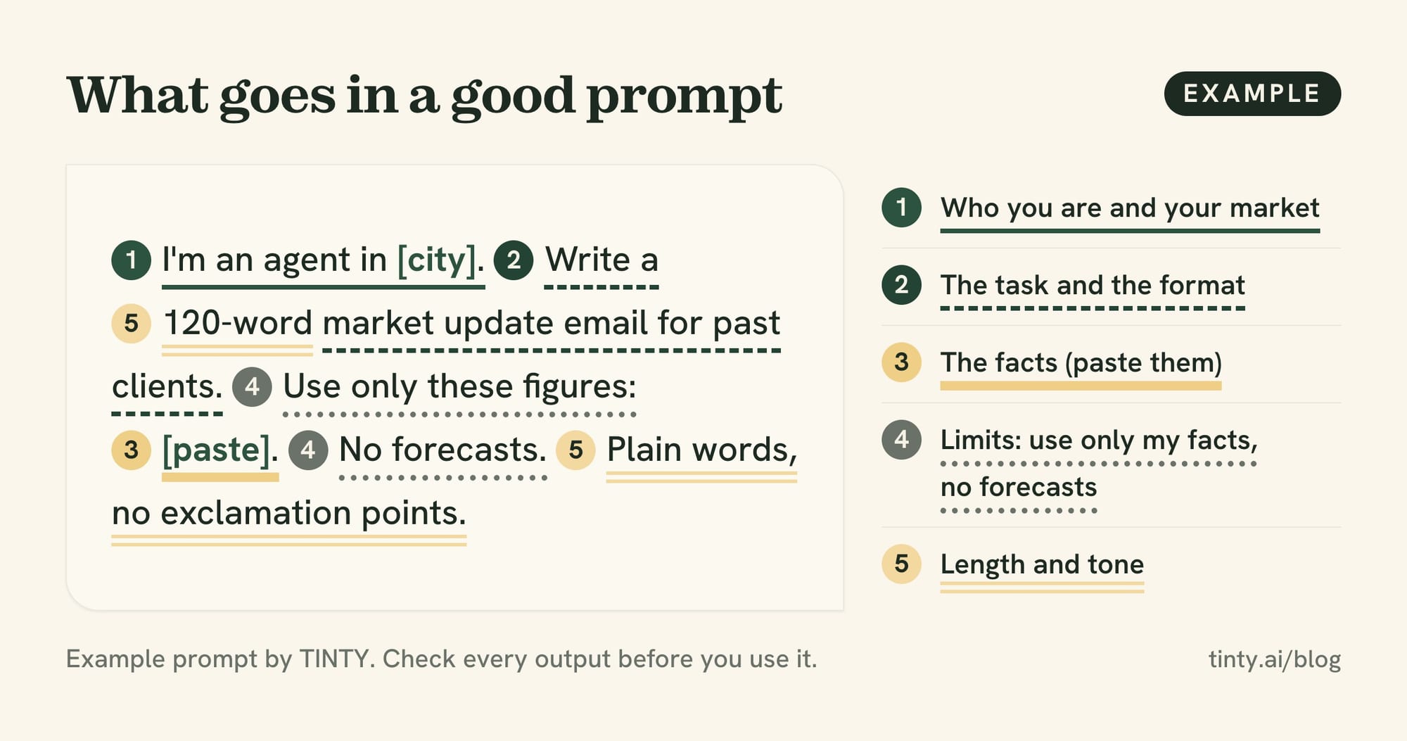 Anatomy of a ChatGPT real estate prompt: context, task, pasted facts, limits, length and tone