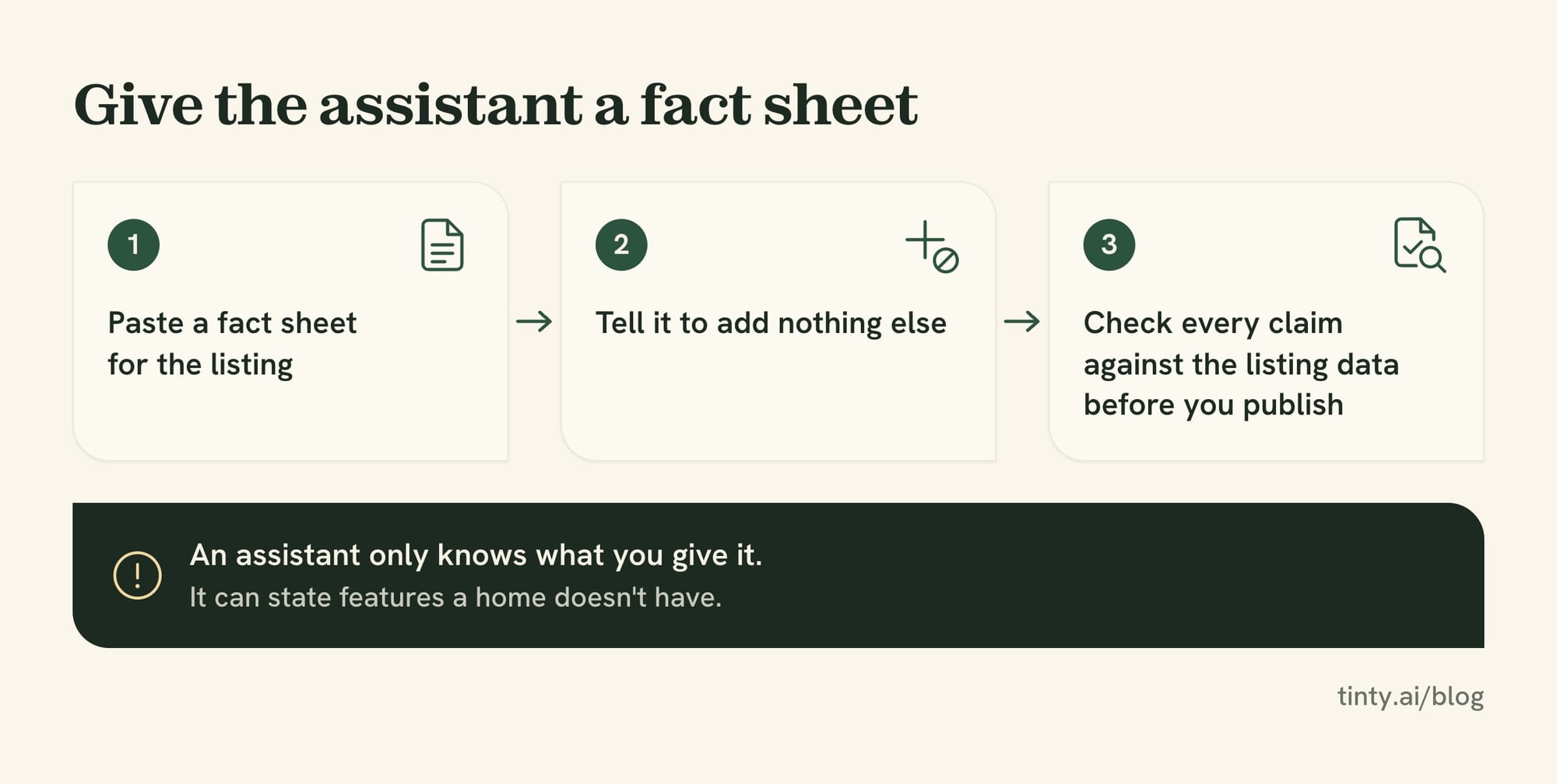 How to get a listing draft from an AI assistant: paste a fact sheet, tell it to add nothing else, then check every claim